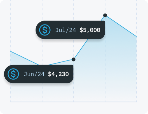 Payroll Quality Assurance