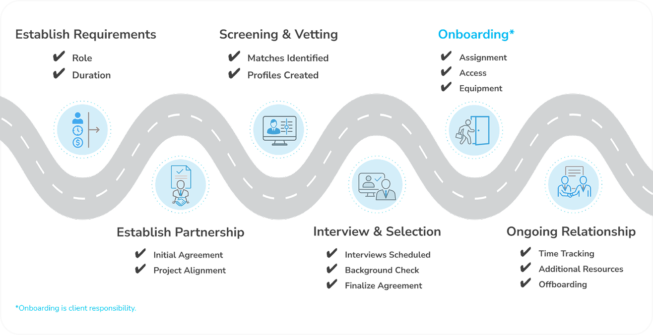 image-staffaugmentationprocess